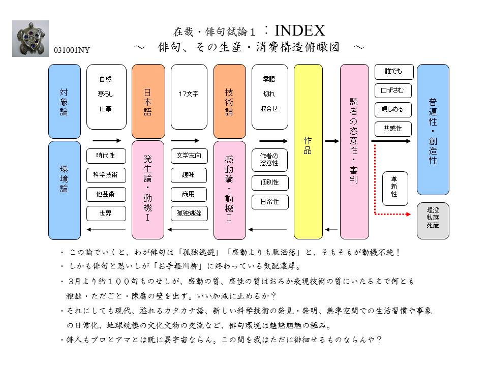 在哉・俳句雑感 01